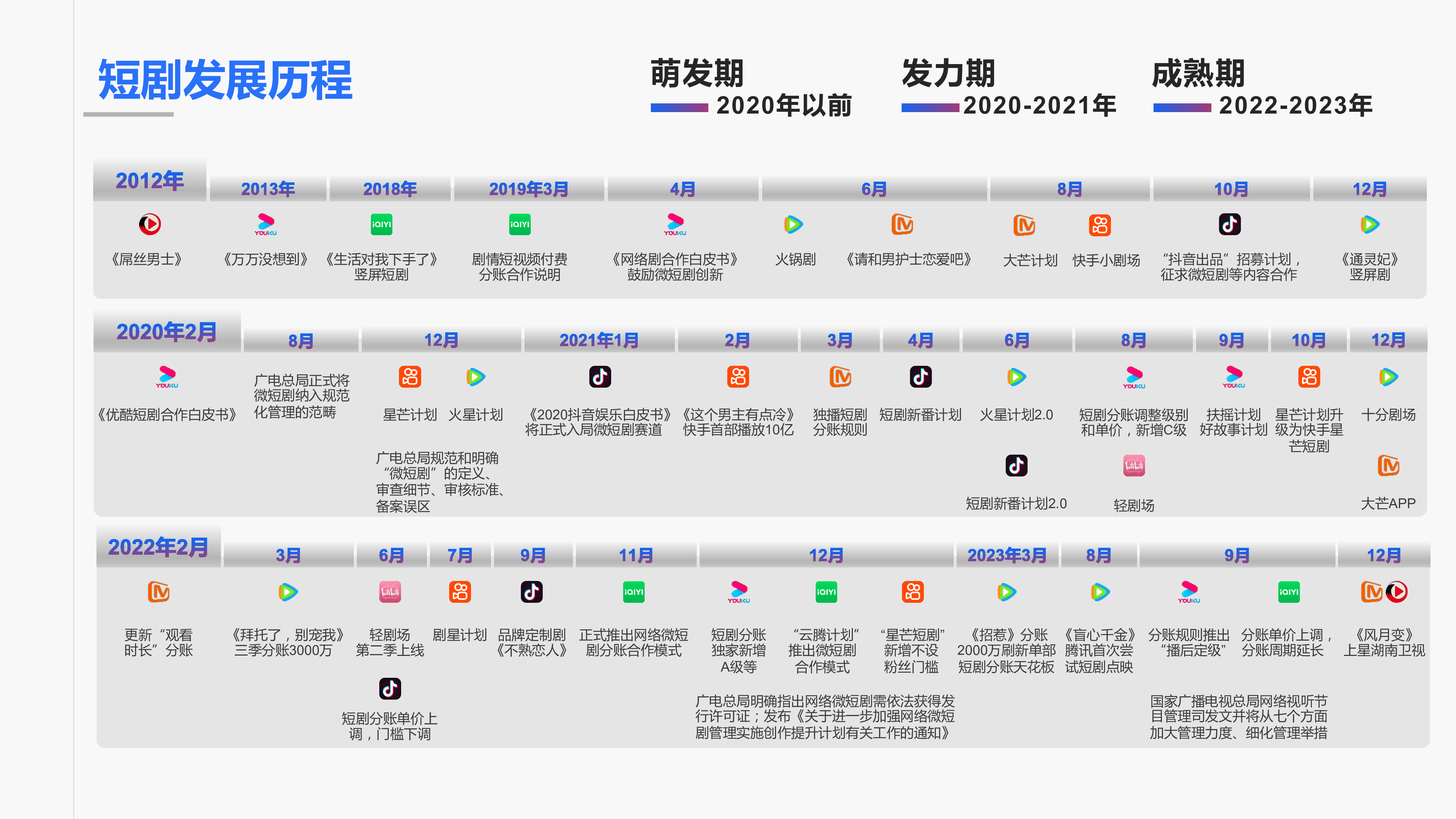 云合数据清影腾讯视频2023年度短剧报告24页